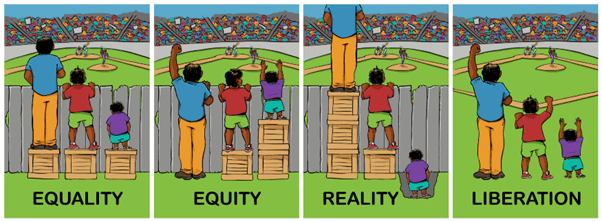 Gender Equality v’s Equity, what’s it all about?